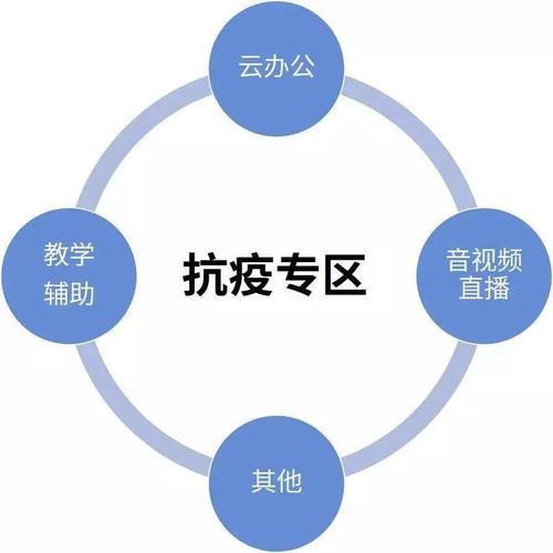 线上教学辅助平