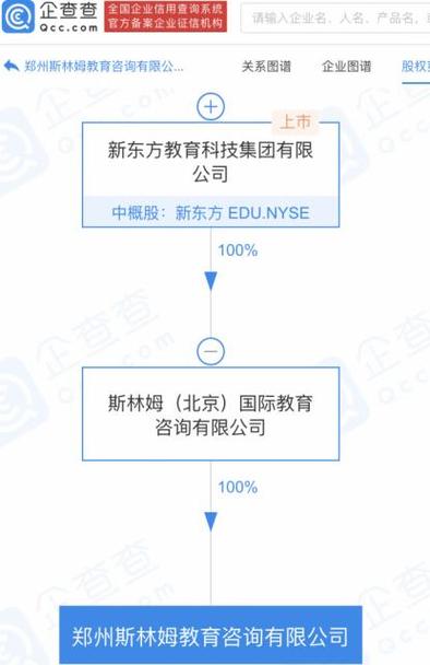 代表人为唐浩平,注册资本30万元人民币,经营范围包含:招生辅助服务