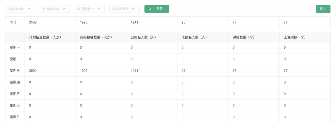 学校"小管家"在手,教师和家长也减负了!