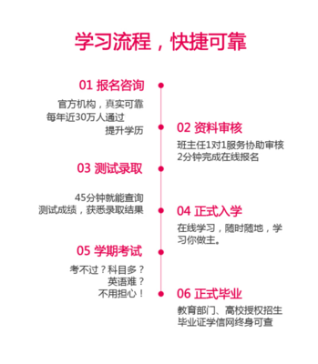《贵阳》大学专本科远程教育